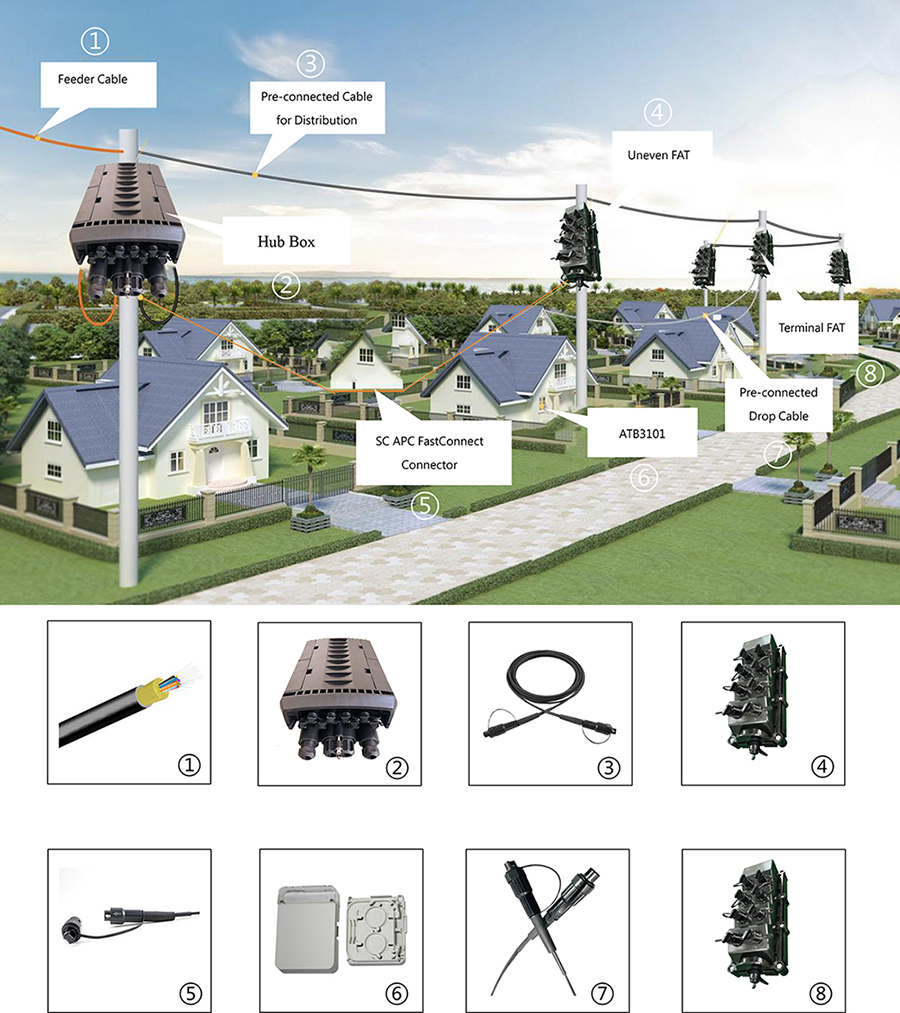 IP68 Waterproof 24 Core 4 Port Fiber Optic Hub BoxNeatel Optic Technology Co.,Ltd