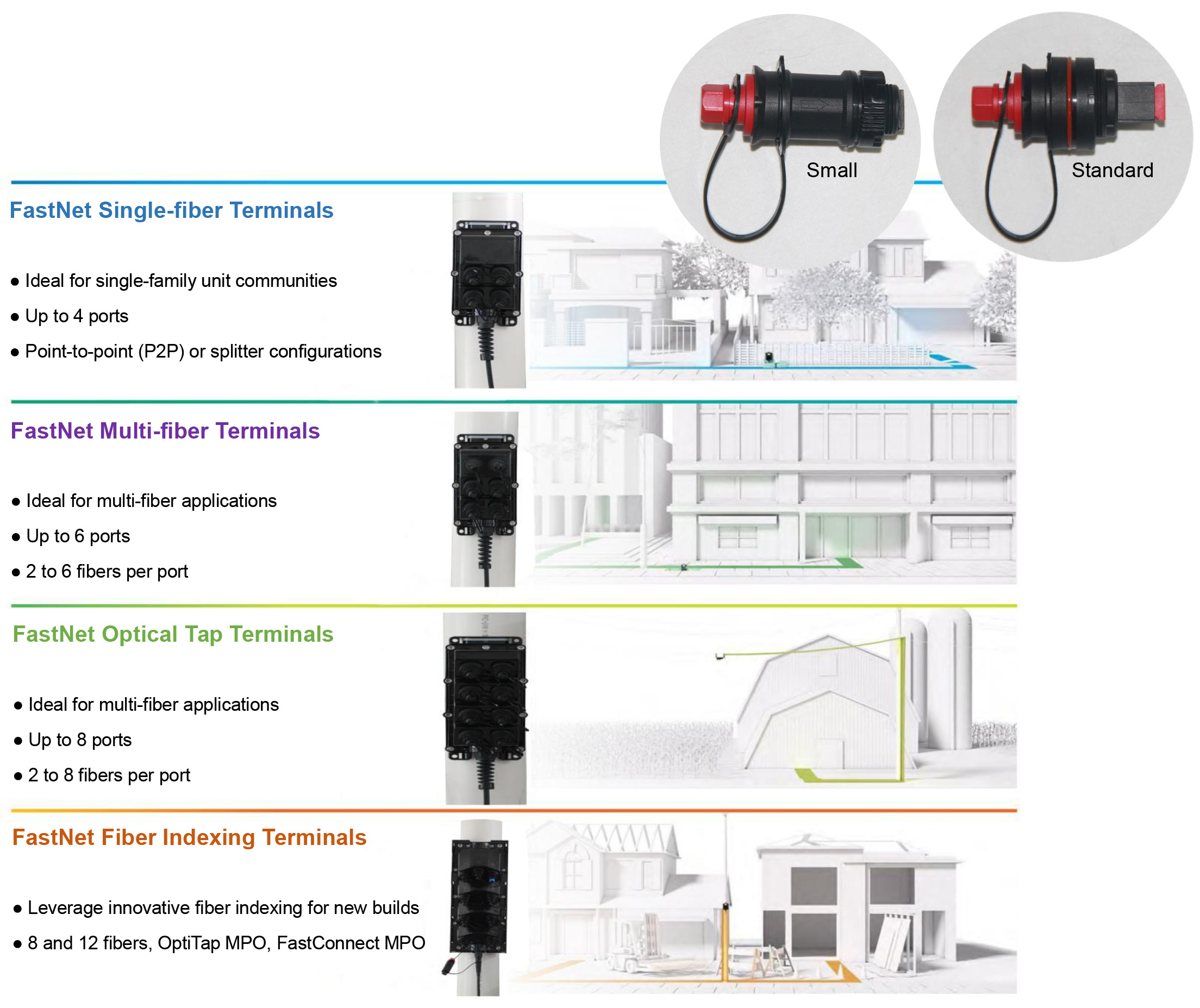 FTTX PreconnectorizedSolution.jpg