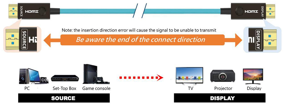 18Gbps HDMI 2.0 Active Optical Cables-3.jpg