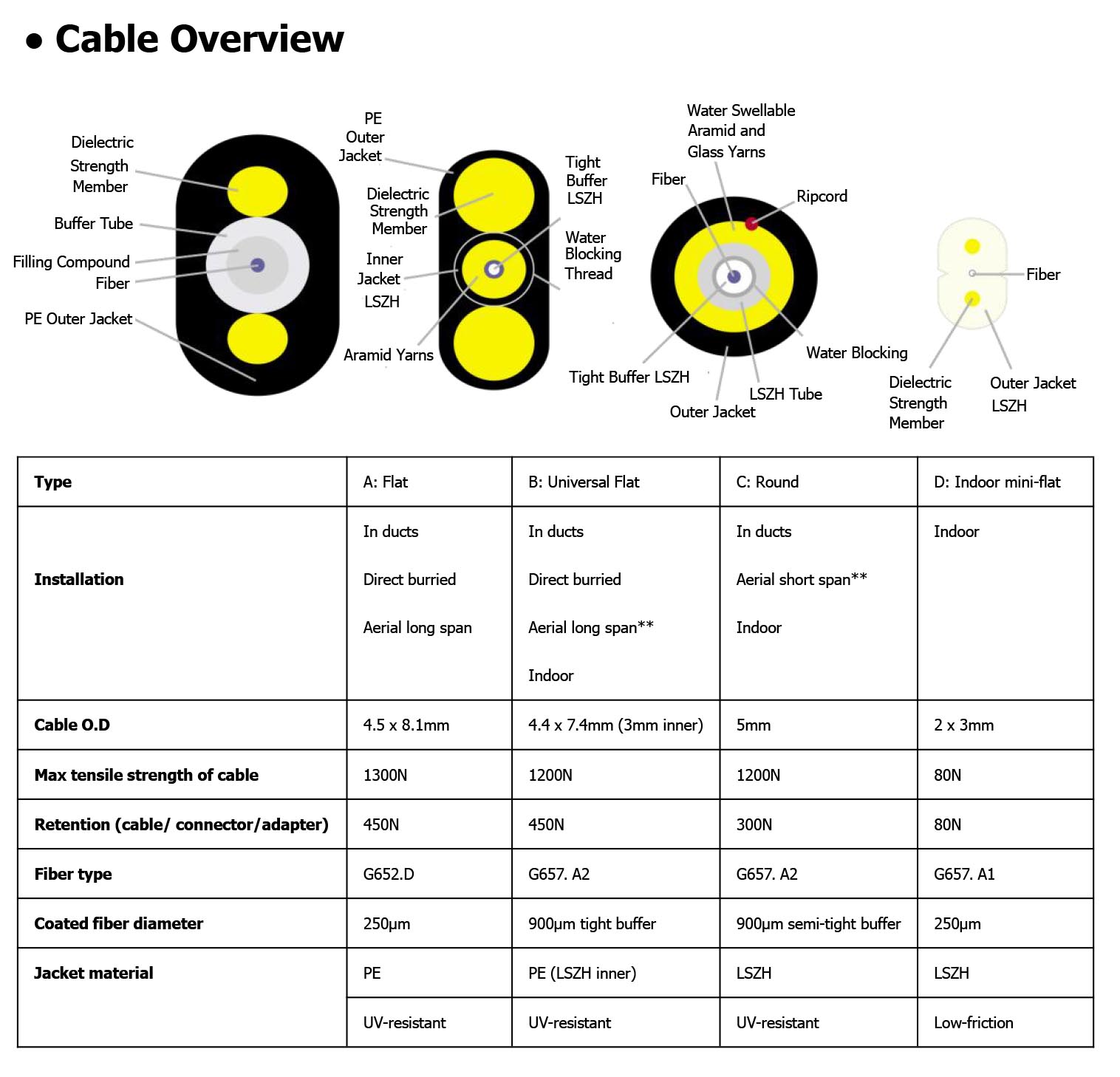 FTTX Pre-connectorized Solutions Professionals_Carrier Networks Selection Solution-6.jpg