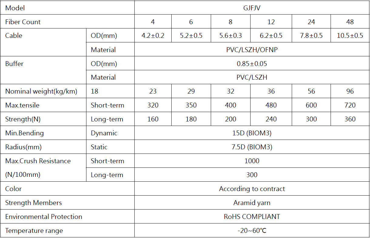NEATEL TECHNICAL PARAMETER.jpg
