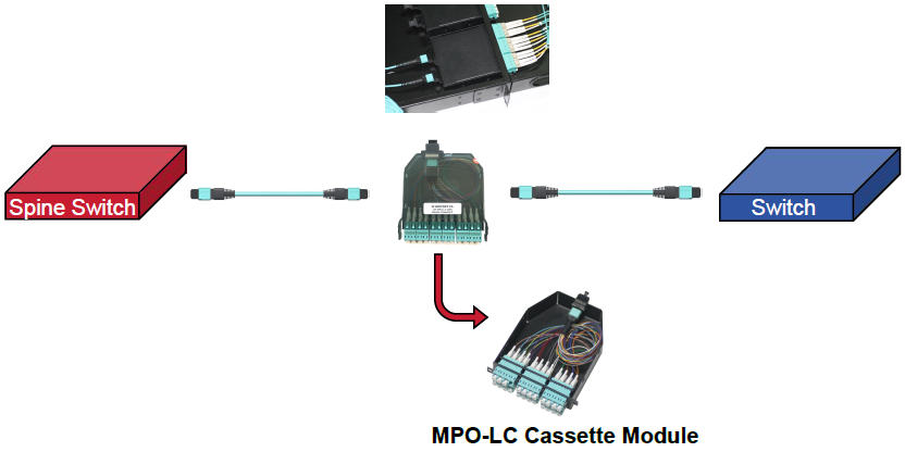 MPOCABLING.jpg